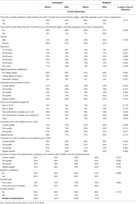 The EU Referendum and Experiences and Fear of Ethnic and Racial Harassment: Variation Across Individuals and Communities in England